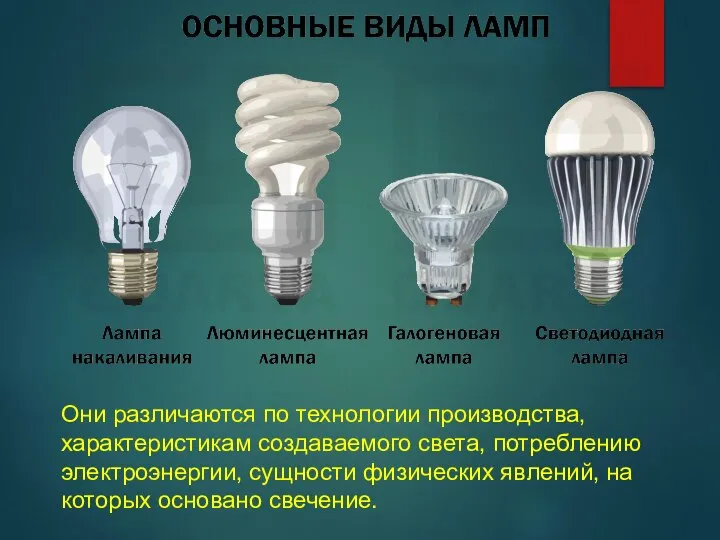 Они различаются по технологии производства, характеристикам создаваемого света, потреблению электроэнергии, сущности