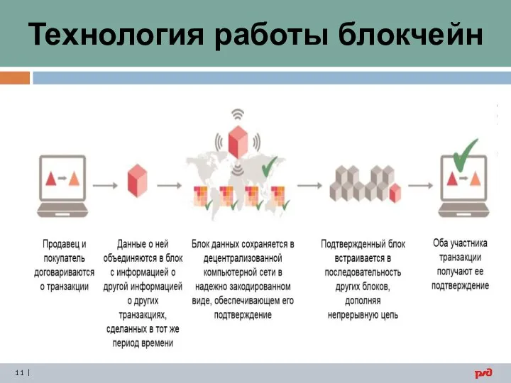 Технология работы блокчейн