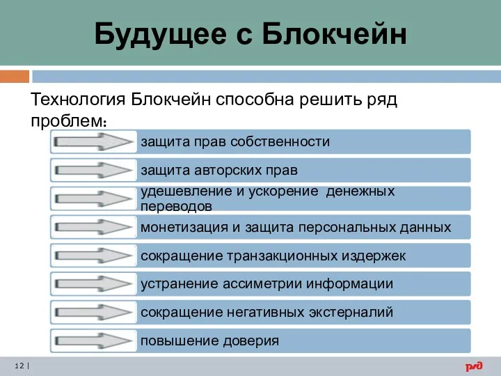 Будущее с Блокчейн Технология Блокчейн способна решить ряд проблем: