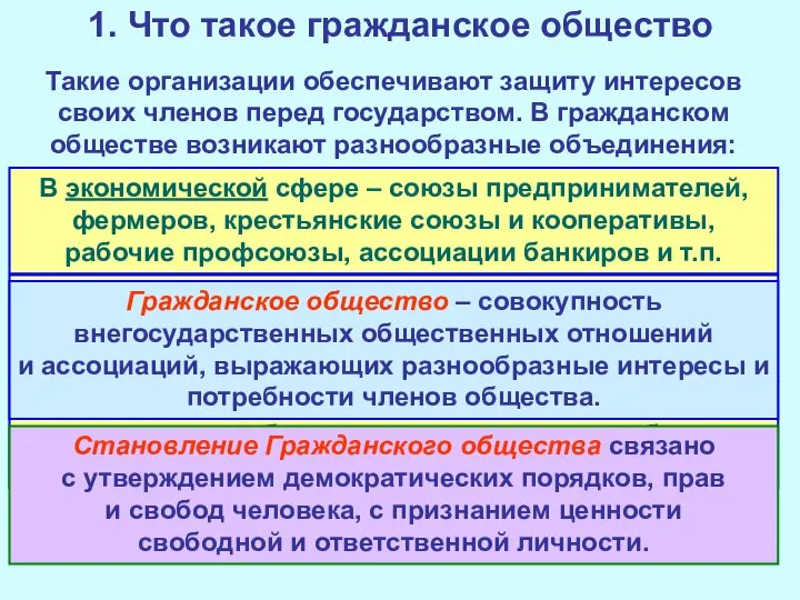 1. Что такое гражданское общество Такие организации обеспечивают защиту интересов своих