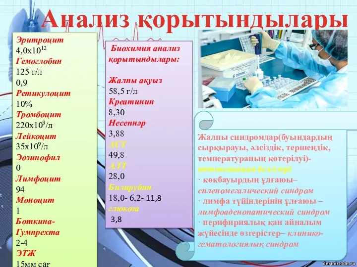 Анализ қорытындылары Эритроцит 4,0х1012 Гемоглобин 125 г/л 0,9 Ретикулоцит 10% Тромбоцит