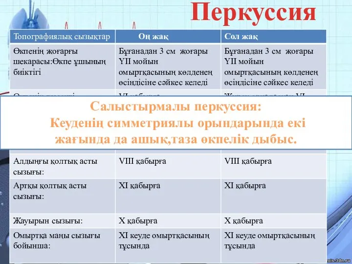 Перкуссия Салыстырмалы перкуссия: Кеуденің симметриялы орындарында екі жағында да ашық,таза өкпелік дыбыс.