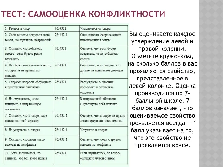 ТЕСТ: САМООЦЕНКА КОНФЛИКТНОСТИ Вы оцениваете каждое утверждение левой и правой колонки.