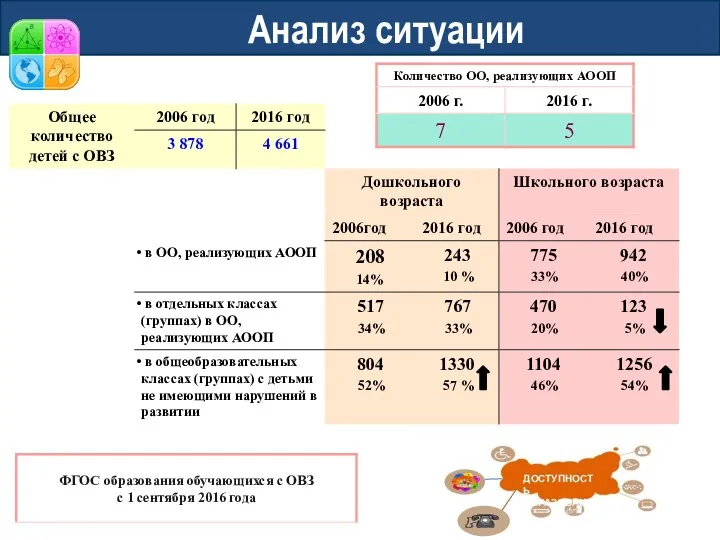 Анализ ситуации