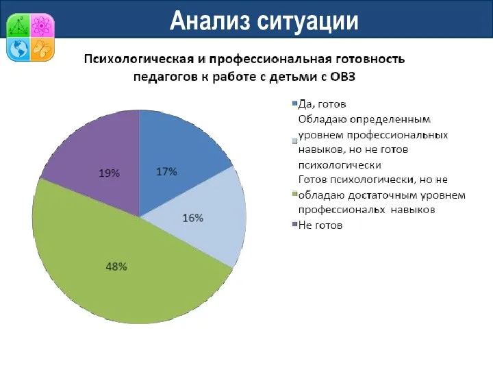 Анализ ситуации