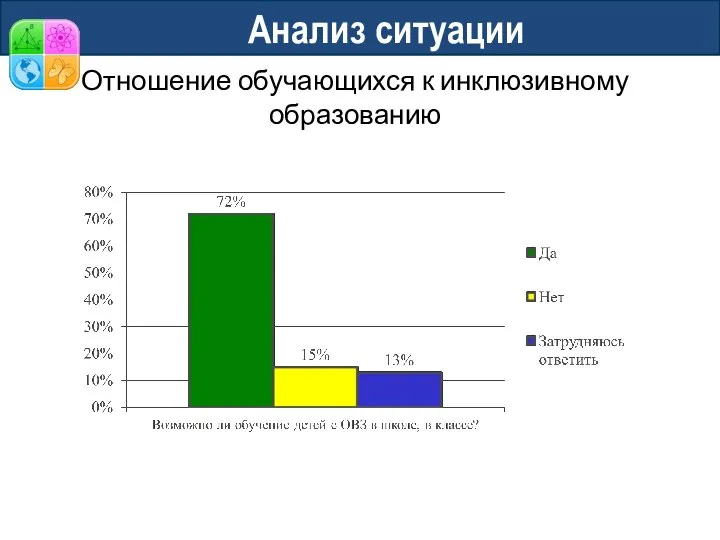 Анализ ситуации Отношение обучающихся к инклюзивному образованию