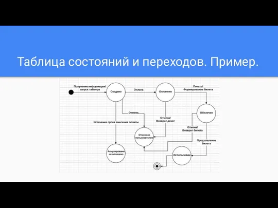 Таблица состояний и переходов. Пример.