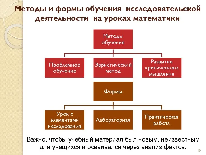 Методы и формы обучения исследовательской деятельности на уроках математики Важно, чтобы