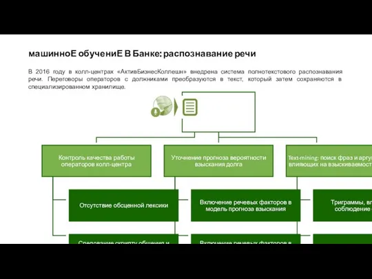 машинноЕ обучениЕ В Банке: распознавание речи В 2016 году в колл-центрах