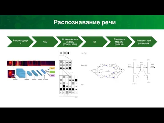 Распознавание речи