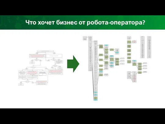 Что хочет бизнес от робота-оператора?