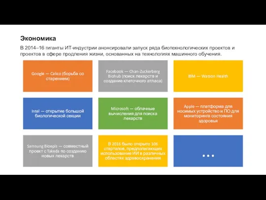 Экономика В 2014–16 гиганты ИТ-индустрии анонсировали запуск ряда биотехнологических проектов и