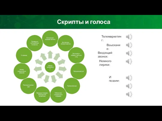 Скрипты и голоса Телемаркетинг: Немного лирики: И поэзии: Входящий звонок: Взыскание: