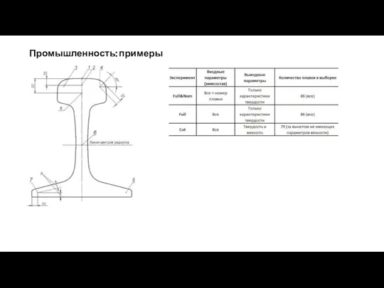 Промышленность: примеры