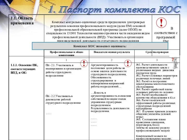 1. Паспорт комплекта КОС Комплект КОС позволяет оценивать: