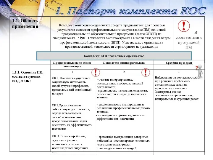 1. Паспорт комплекта КОС Комплект КОС позволяет оценивать: