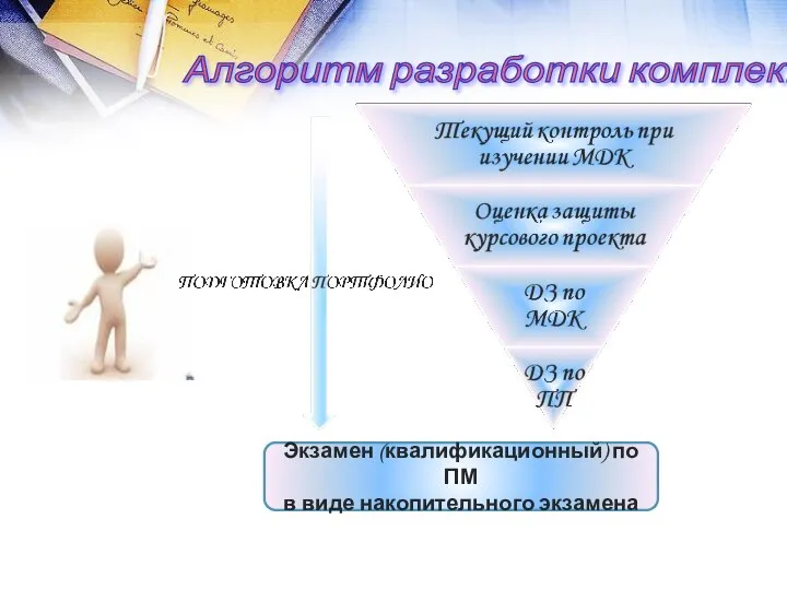 Алгоритм разработки комплекта КОС Экзамен (квалификационный) по ПМ в виде накопительного экзамена