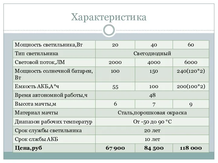 Характеристика