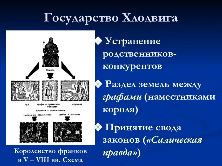 Государство Хлодвига Королевство франков в V – VIII вв. Схема Устранение