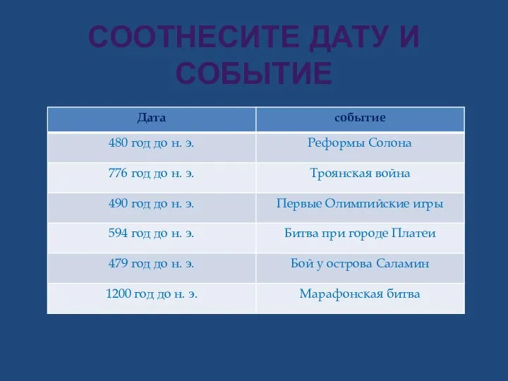 СООТНЕСИТЕ ДАТУ И СОБЫТИЕ