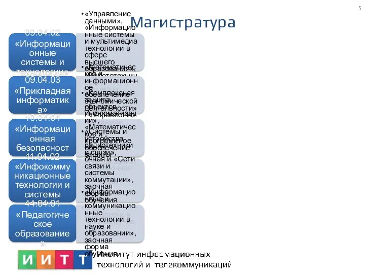 Магистратура 09.04.02 «Информационные системы и технологии» «Управление данными», «Информационные системы и