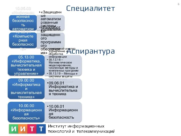 Специалитет Аспирантура 05.13.00 «Информатика, вычислительная техника и управление» 05.13.01 – Системный