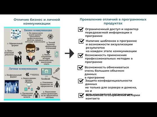 Отличия бизнес и личной коммуникации Проявление отличий в программных продуктах