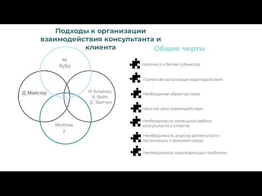 Подходы к организации взаимодействия консультанта и клиента Д. Майстер McKinsey Поэтапная