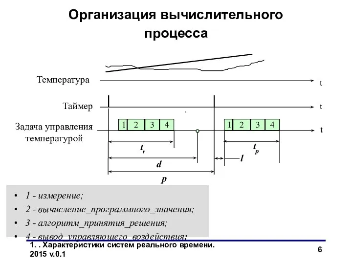 1. . Характеристики систем реального времени. 2015 v.0.1 Организация вычислительного процесса