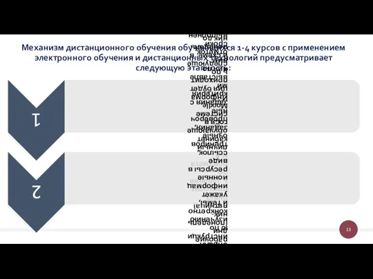 Механизм дистанционного обучения обучающихся 1-4 курсов с применением электронного обучения и дистанционных технологий предусматривает следующую этапность: