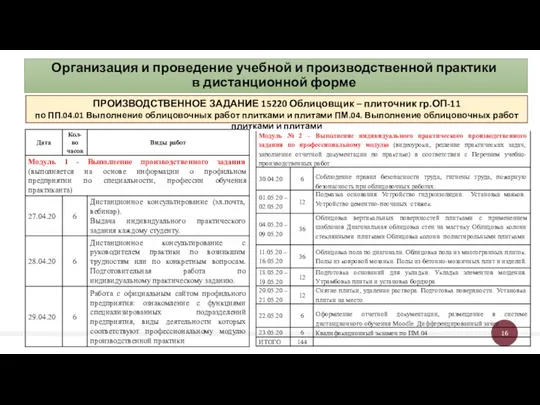 Организация и проведение учебной и производственной практики в дистанционной форме ПРОИЗВОДСТВЕННОЕ