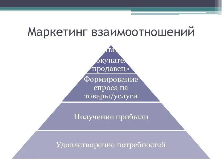 Маркетинг взаимоотношений