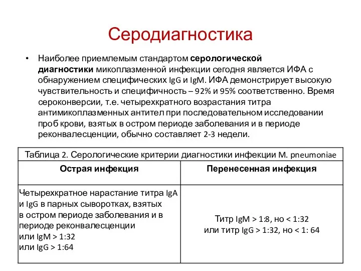 Серодиагностика Наиболее приемлемым стандартом серологической диагностики микоплазменной инфекции сегодня является ИФА