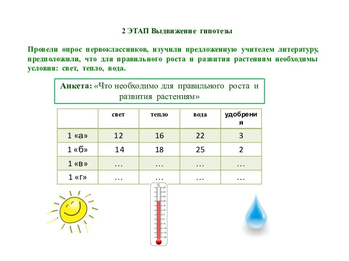 2 ЭТАП Выдвижение гипотезы Провели опрос первоклассников, изучили предложенную учителем литературу,