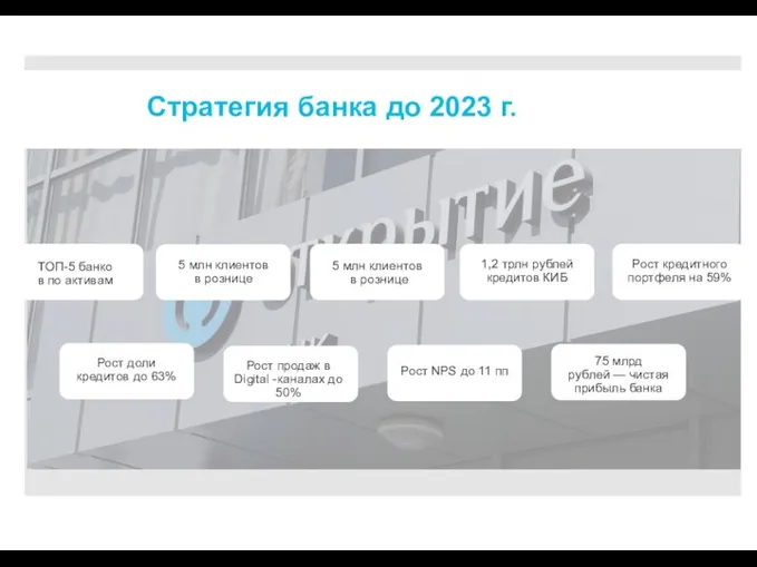 Стратегия банка до 2023 г. 5 млн клиентов в рознице 5