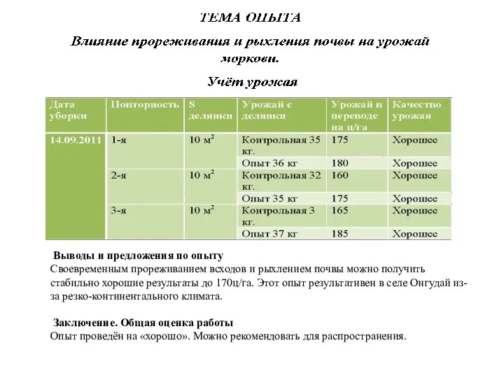 Выводы и предложения по опыту Своевременным прореживанием всходов и рыхлением почвы