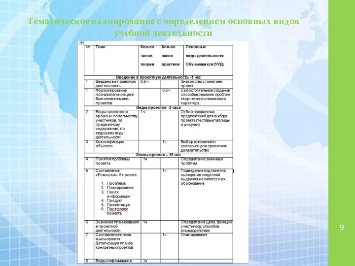 Тематическое планирование с определением основных видов учебной деятельности