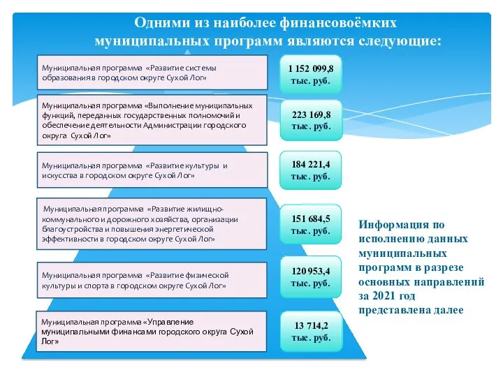 Муниципальная программа «Развитие системы образования в городском округе Сухой Лог» Муниципальная