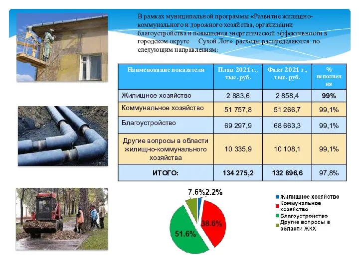 В рамках муниципальной программы «Развитие жилищно-коммунального и дорожного хозяйства, организации благоустройства