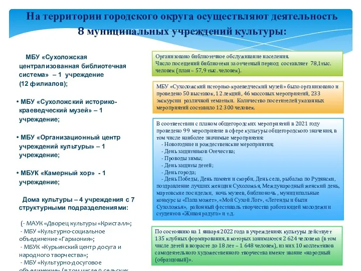 МБУ «Сухоложская централизованная библиотечная система» – 1 учреждение (12 филиалов); МБУ