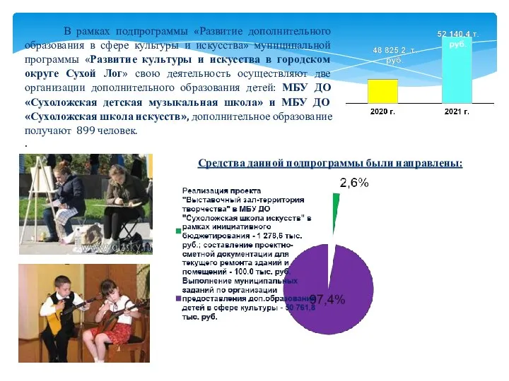 Средства данной подпрограммы были направлены: В рамках подпрограммы «Развитие дополнительного образования