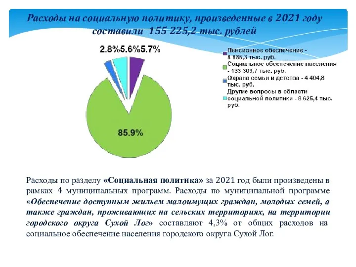 Расходы на социальную политику, произведенные в 2021 году составили 155 225,2