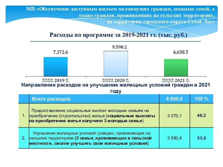 МП «Обеспечение доступным жильем малоимущих граждан, молодых семей, а также граждан,