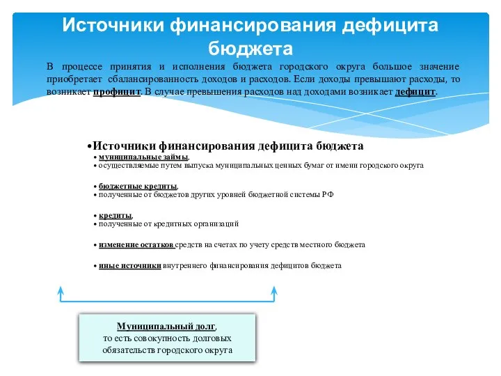 Источники финансирования дефицита бюджета муниципальные займы, осуществляемые путем выпуска муниципальных ценных