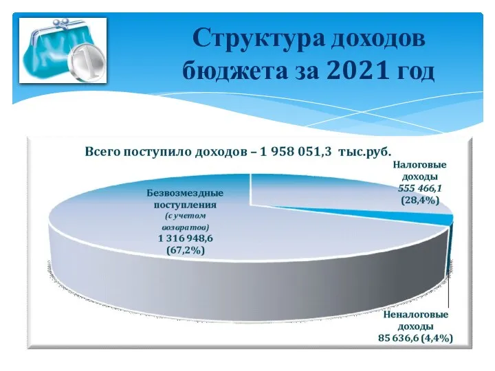 Структура доходов бюджета за 2021 год