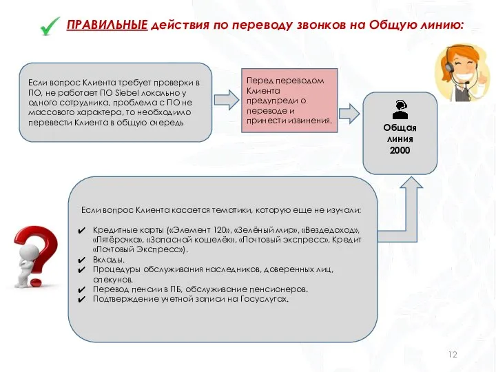 ПРАВИЛЬНЫЕ действия по переводу звонков на Общую линию: Если вопрос Клиента