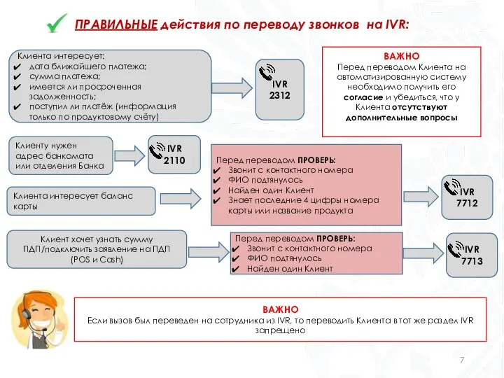 ПРАВИЛЬНЫЕ действия по переводу звонков на IVR: IVR 2312 Клиента интересует: