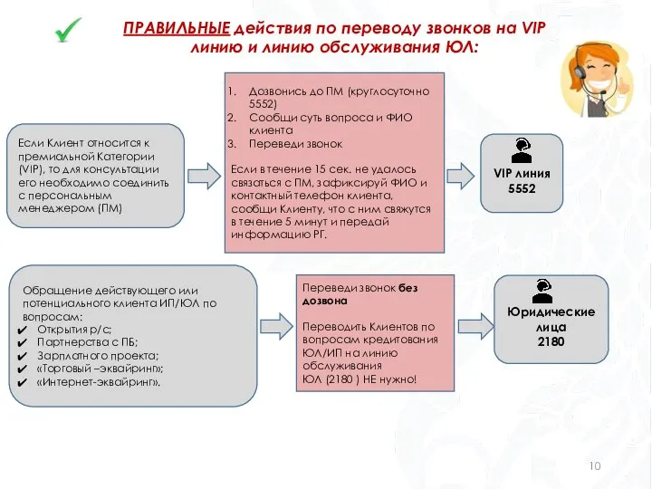 ПРАВИЛЬНЫЕ действия по переводу звонков на VIP линию и линию обслуживания