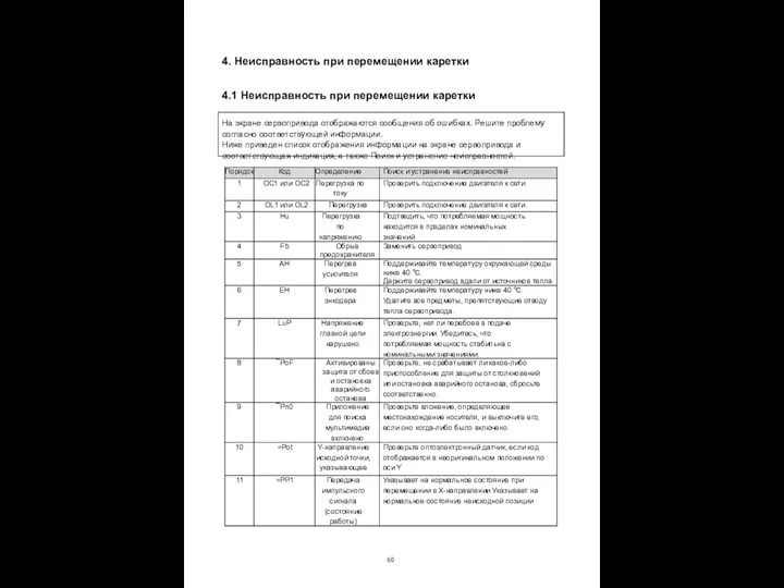 4. Неисправность при перемещении каретки 4.1 Неисправность при перемещении каретки На