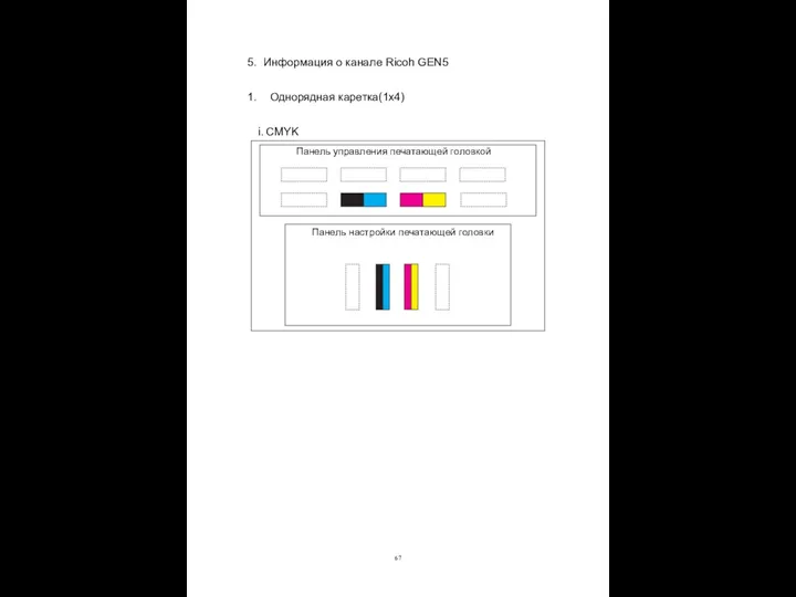 Информация о канале Ricoh GEN5 Однорядная каретка(1x4) CMYK Панель управления печатающей головкой Панель настройки печатающей головки